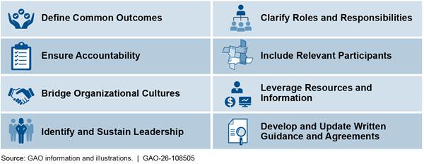 Eight leading practices for interagency collaboration, listed below.